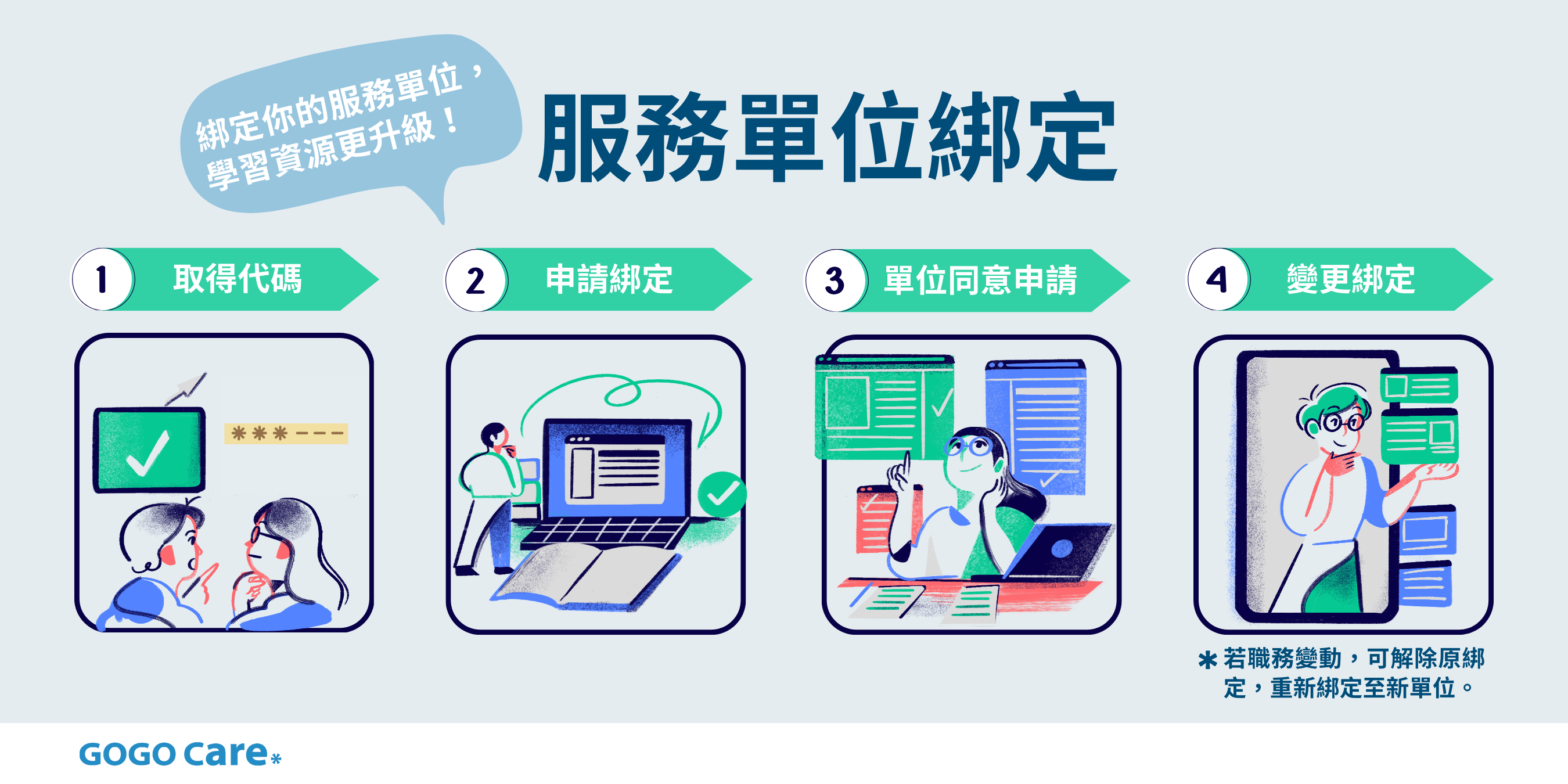 【平台功能 06】-綁定單位，學習資源升級！