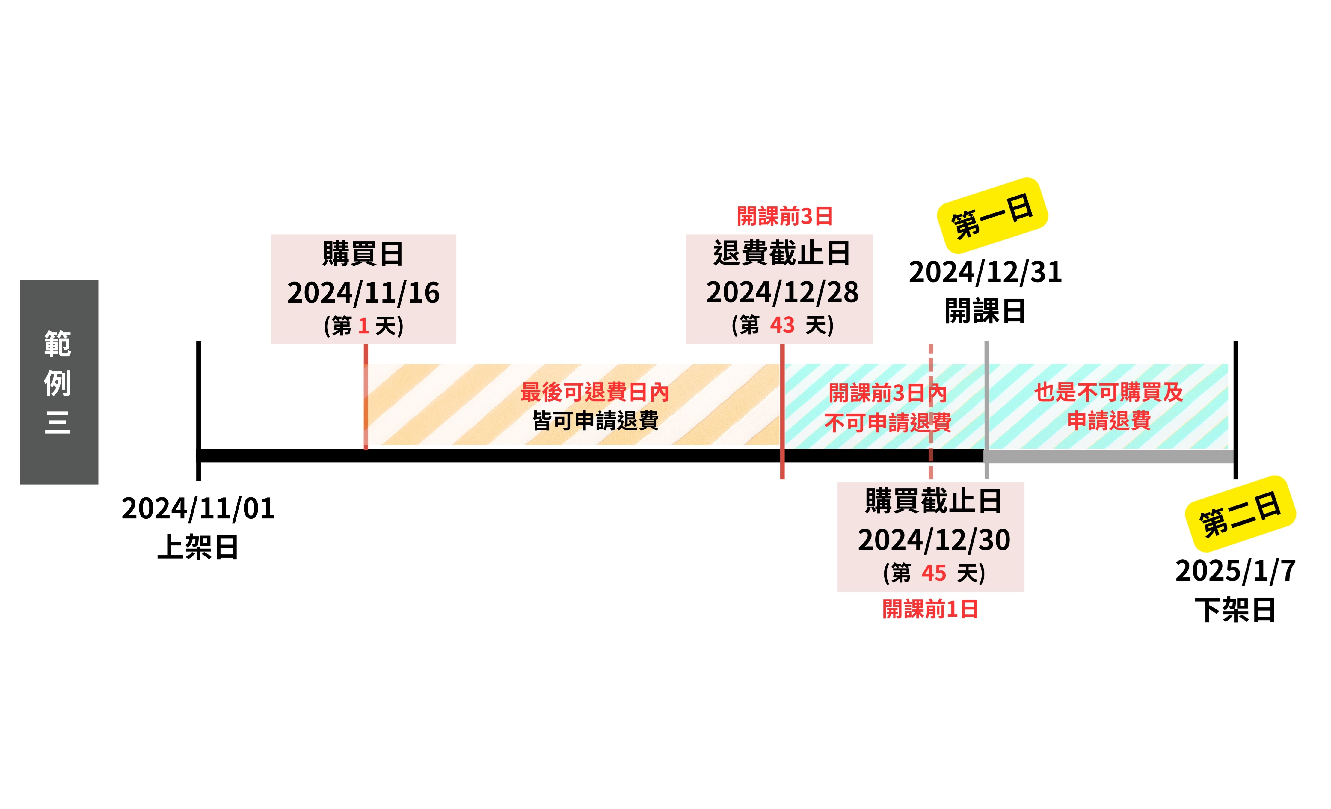 描述2