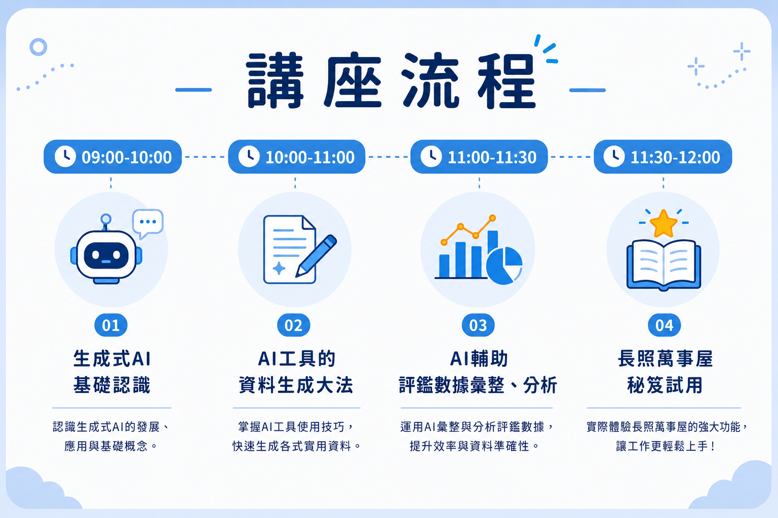 長照行政講座流程