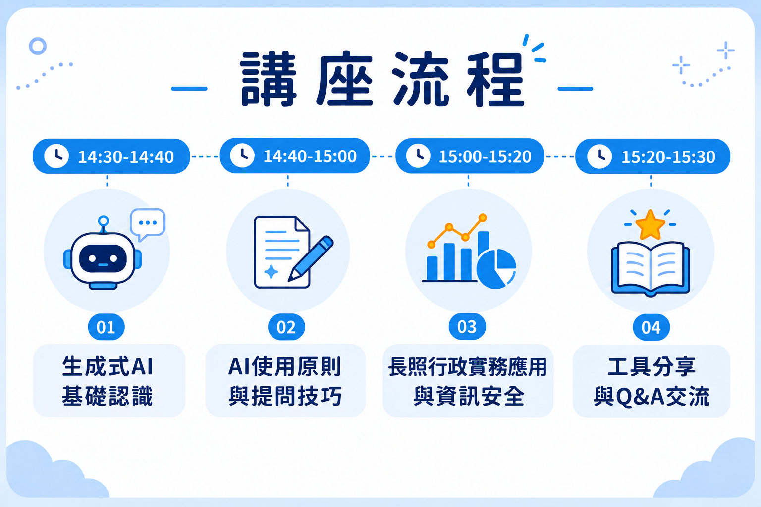 長照行政發行流程